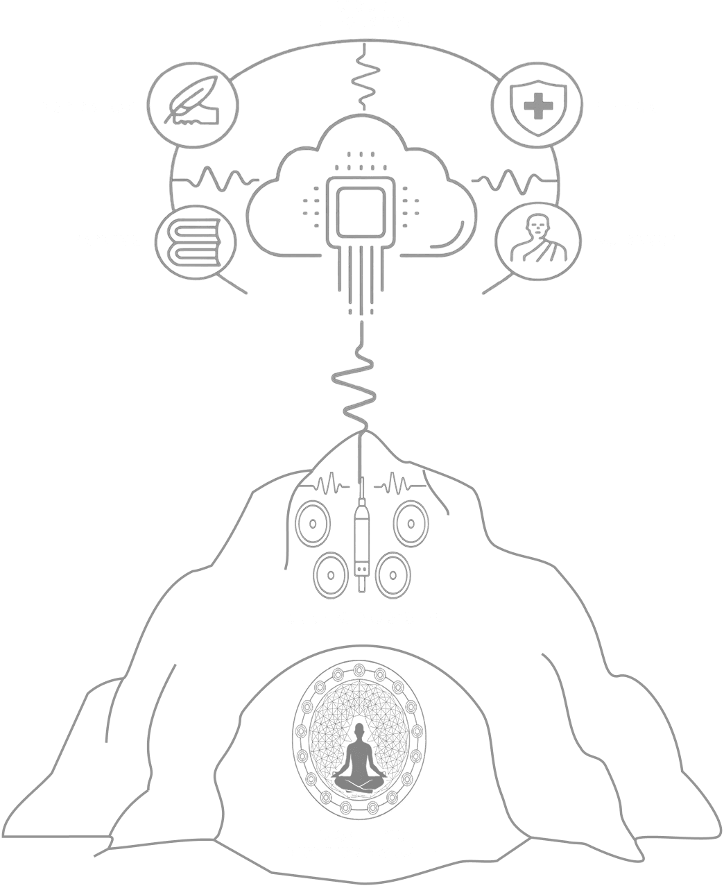 Acraya Technology Platform Diagram